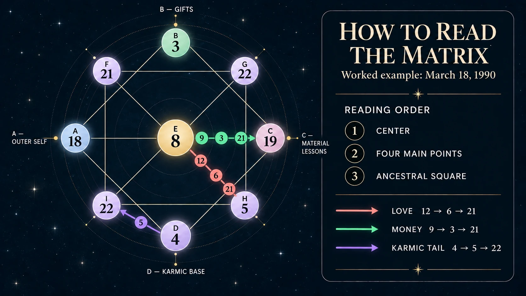 How to Read a Destiny Matrix Chart: Step-by-Step Guide