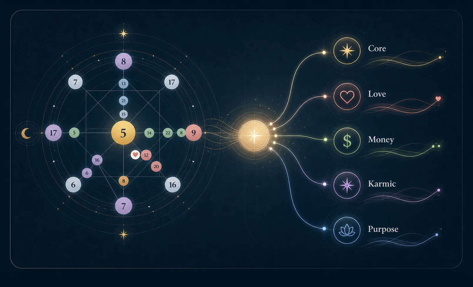 What Is a Destiny Matrix Chart?